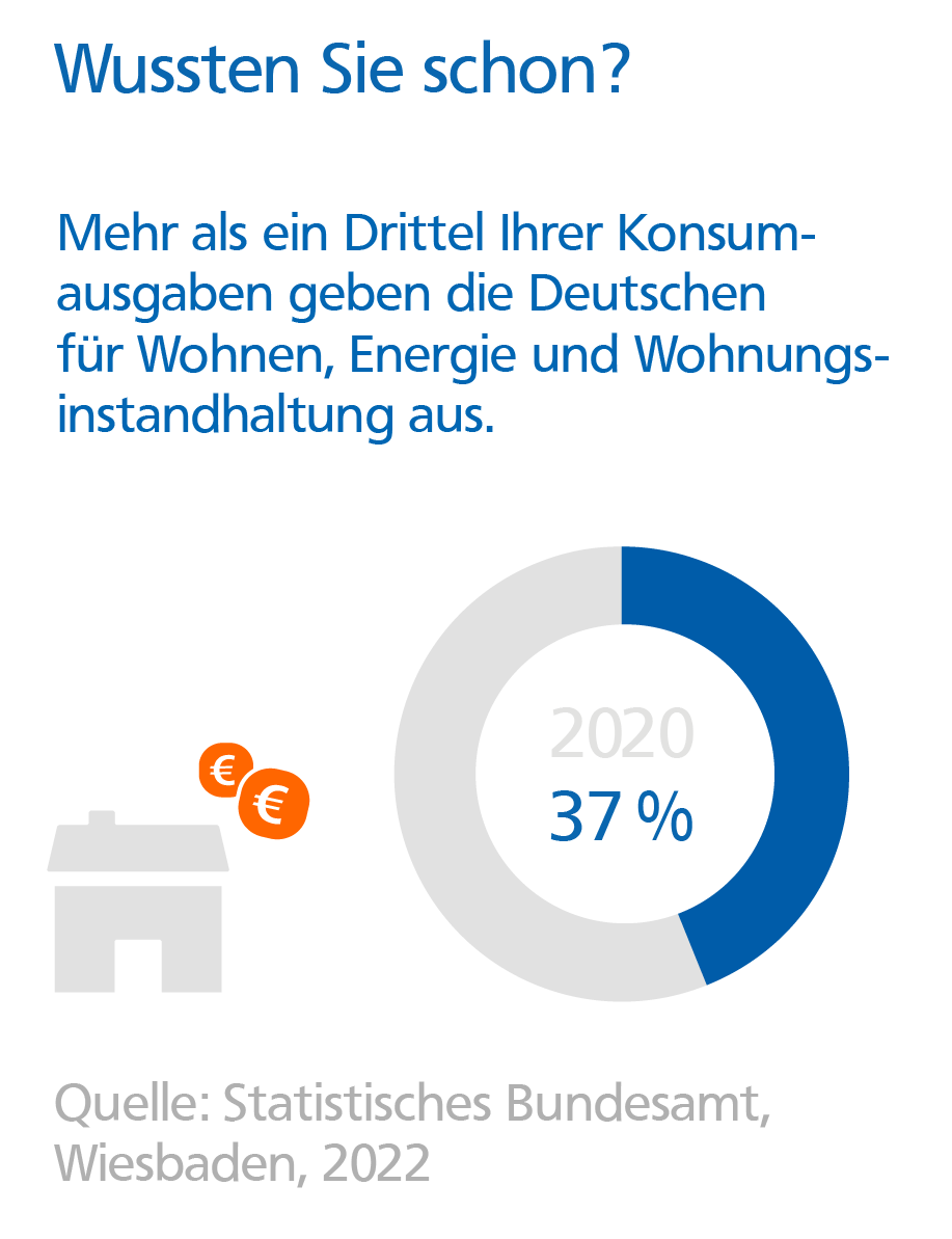 Energie sparen Modernisierungsausgaben